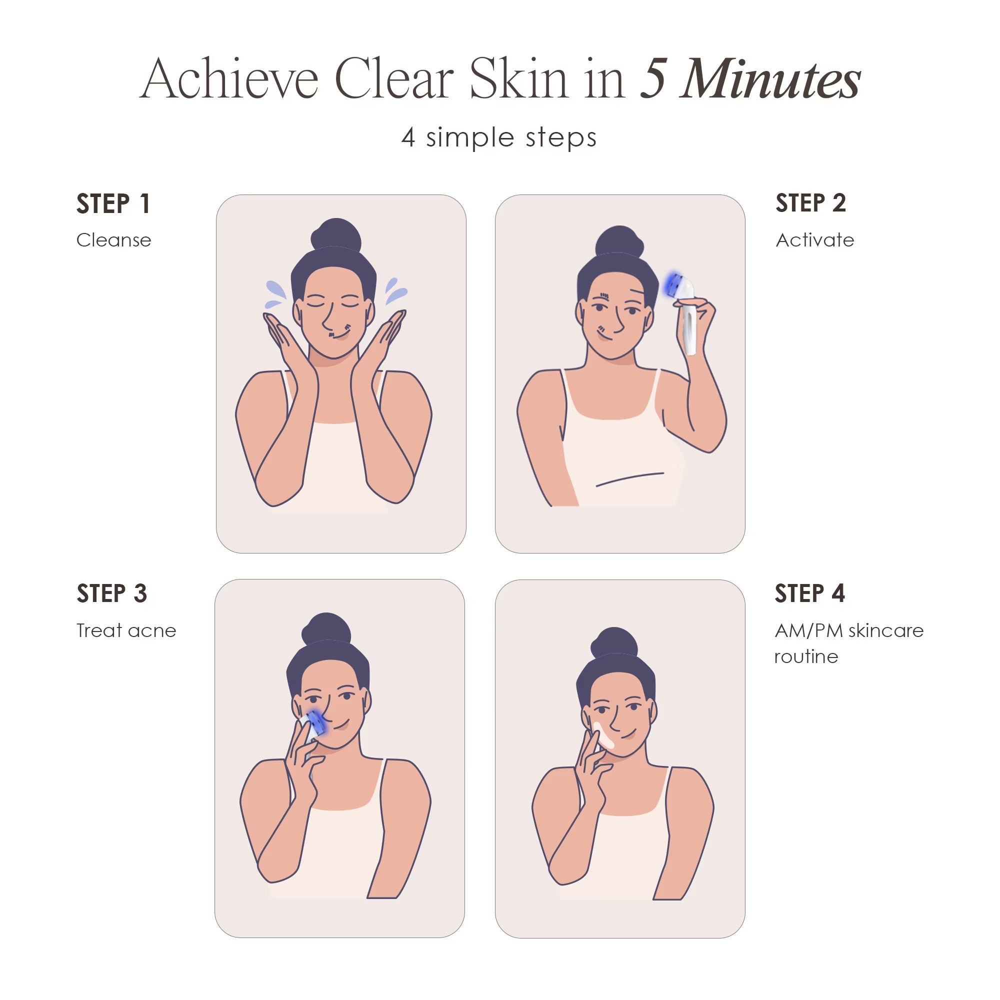 Dispositivo de Terapia de Luz LED Azul para el Cuidado Facial