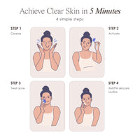 Dispositivo de Terapia de Luz LED Azul para el Cuidado Facial