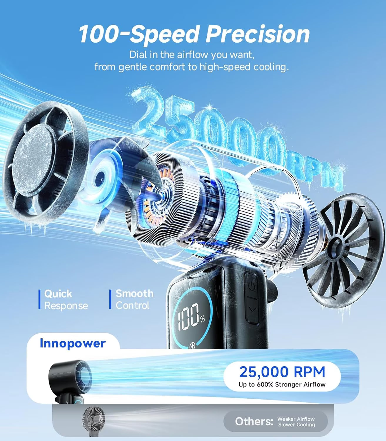 Portable Handheld Fan, 8000Mah Rechargeable Personal Fan, 100-Speed Wind, Built-In Type-C Cable, LED Display,135° Tilt Foldable for Desk/Neck/Travel