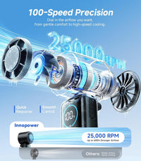 Portable Handheld Fan, 8000Mah Rechargeable Personal Fan, 100-Speed Wind, Built-In Type-C Cable, LED Display,135° Tilt Foldable for Desk/Neck/Travel