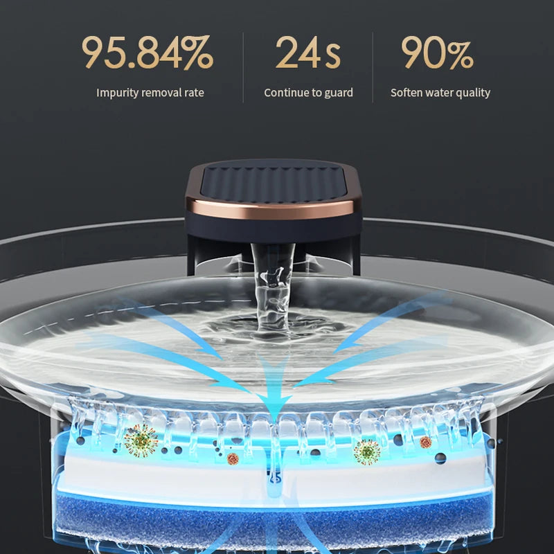 Fuente de Agua Automática 3L para Mascotas | Sensor de Movimiento