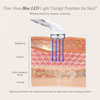 Dispositivo de Terapia de Luz LED Azul para el Cuidado Facial